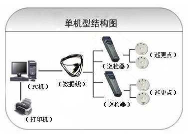 戈阳县巡更系统六号